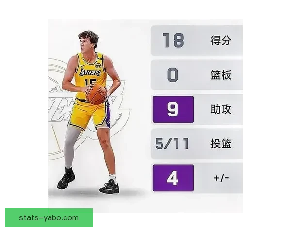 表现超预期今夏多支球队欲挖角湖人或为里夫斯开顶薪合同