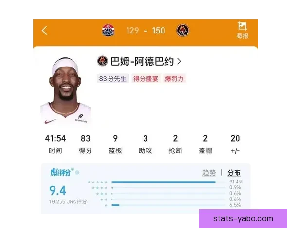 阿德巴约遭三人联防限制仅得14分 奇才砍下83分阴影未散